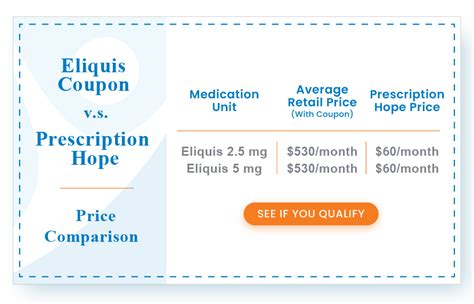 Leucovorin Prices, Coupons, Copay Cards & Patient Assistance.